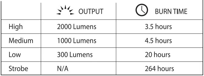 FUSION-Northern-Diver-R-Rechargeable-Dive-Torch- (10)
