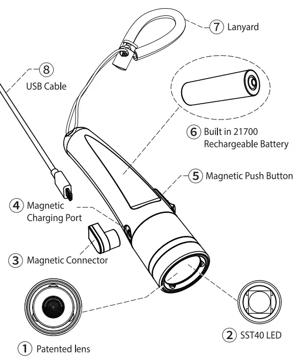 FUSION-Northern-Diver-R-Rechargeable-Dive-Torch- (3)