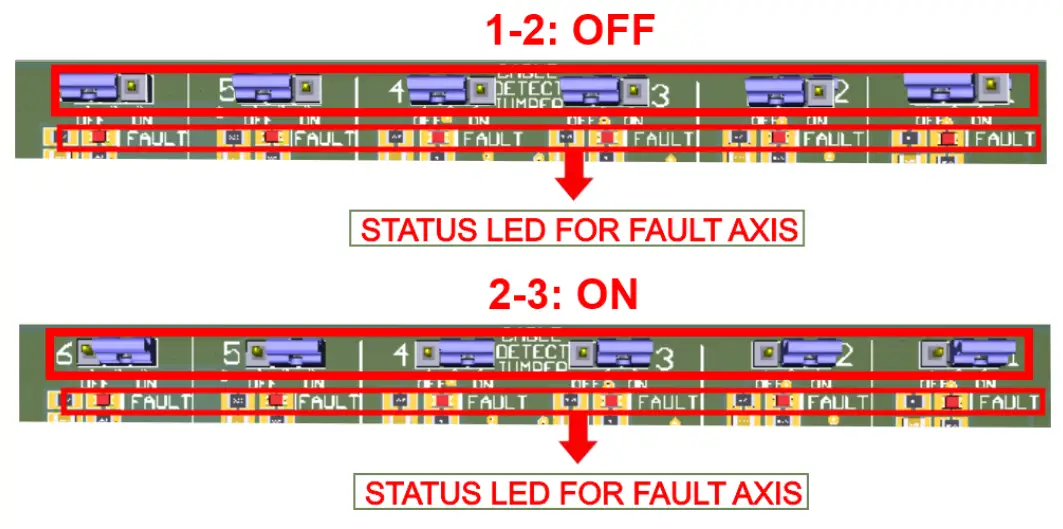 CNC4PC C86 Connector Board - CABLE