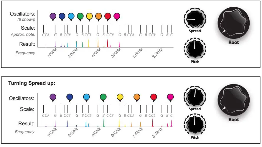 4ms Company Ensemble Oscillator Module Black-fig15