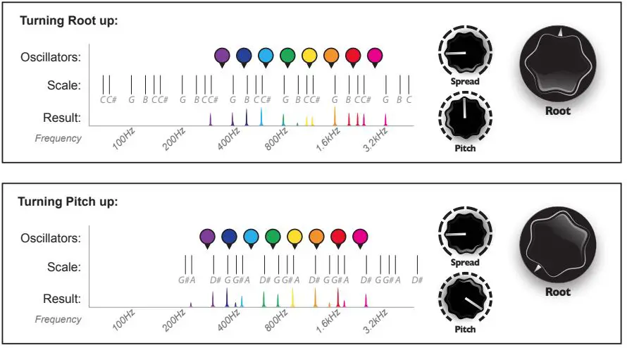 4ms Company Ensemble Oscillator Module Black-fig16