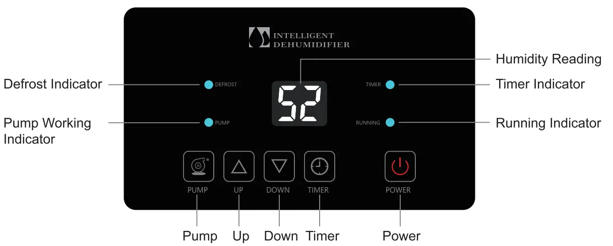 Fehom 180 Pint Commercial Dehumidifier - fig 5