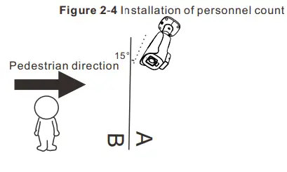 SUNELL SN-IPR8080CBAA-Z IR Bullet AI Network Camera - Fig 4