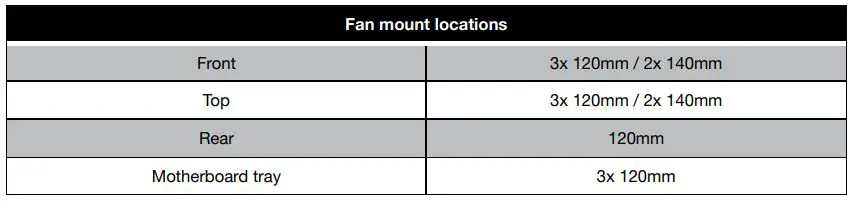 CORSAIR iCUE 5000X RGB User Guide - Fan mount locations