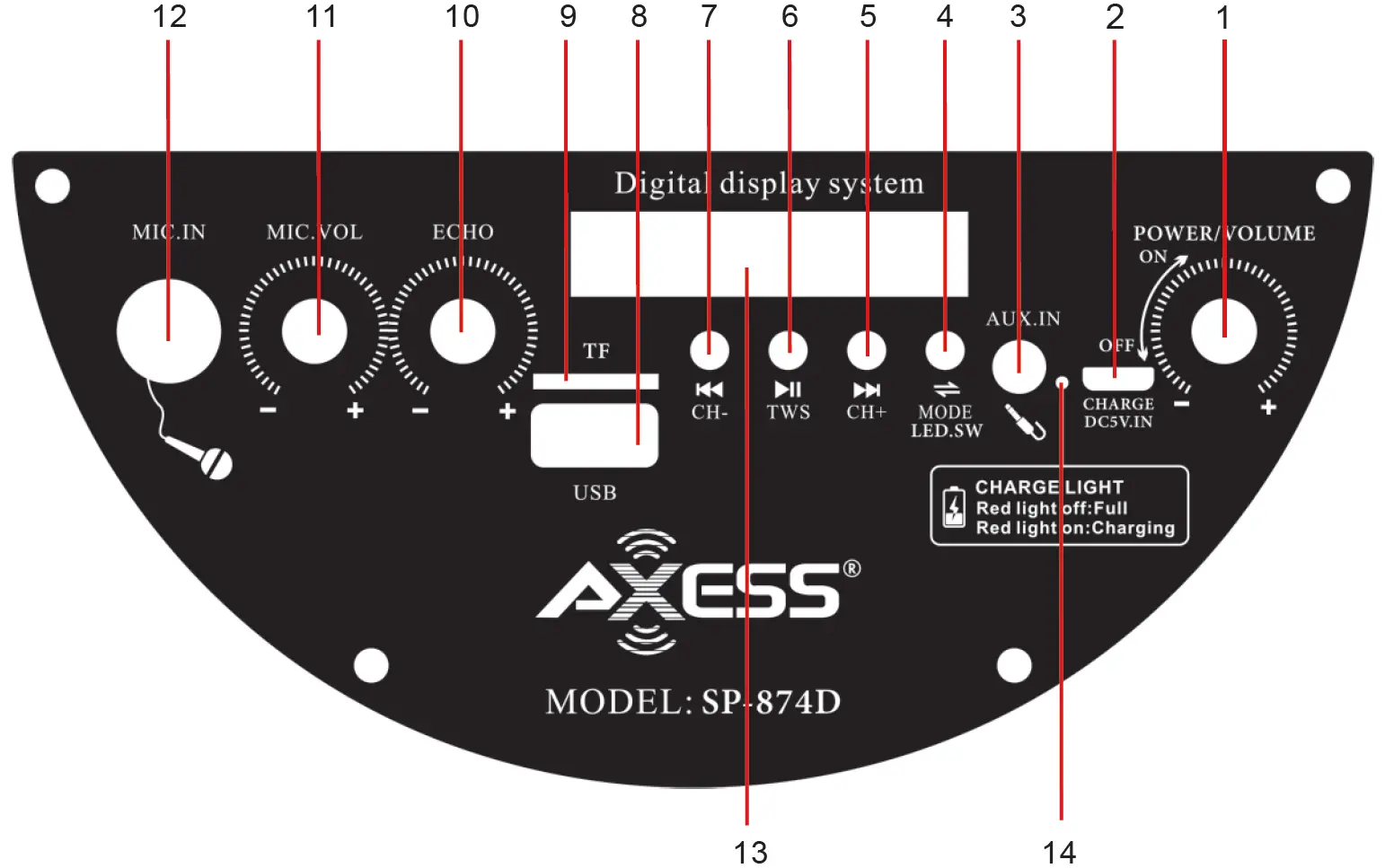 Rear Panel Function Layout