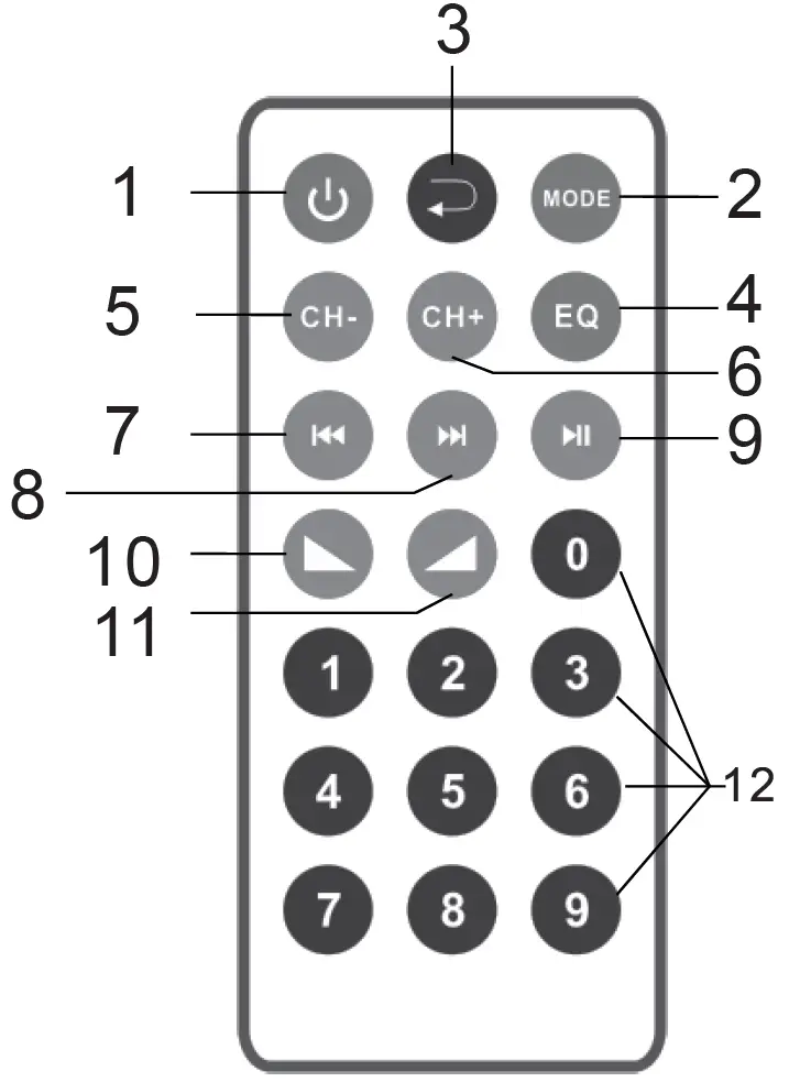 Remote Control Function