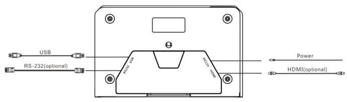 SoundDD USB HD PTZ Camera - CABLE CONNECTING