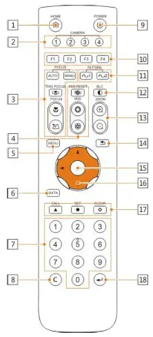 SoundDD USB HD PTZ Camera - Remote Control