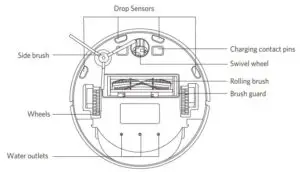 Bottom of RoboVac Anatomy