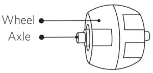 Clean the Swivel Wheel