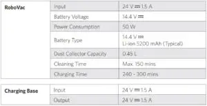 Anker Eufy RoboVac L70 Vacuum Specification