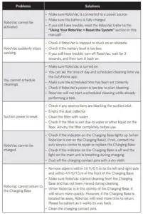 Troubleshooting (part 1)