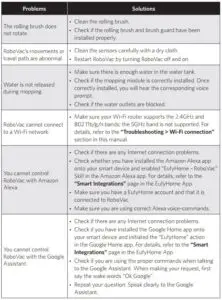 Troubleshooting (part 2)