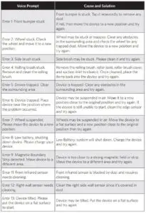 Voice alert (part 1)