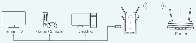 Entertainment Adapter