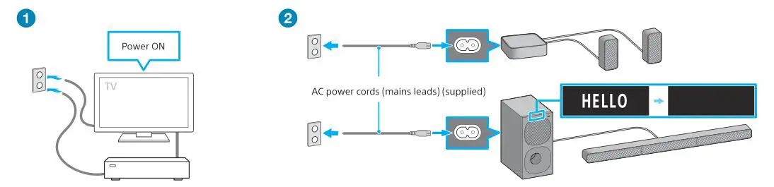 SONY Home Theatre System HT-S40R - Connect AC power cords (mains leads) of the TV and the speaker system