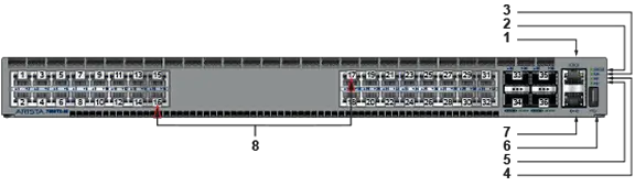 ARISTA 7050 Series 1RU Configuring the Switch featured