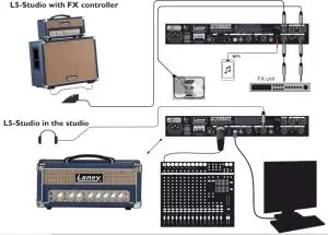 FIG 15 SAMPLE SYSTEM CONNECTIONS