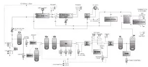FIG 18 SAMPLE SYSTEM CONNECTIONS