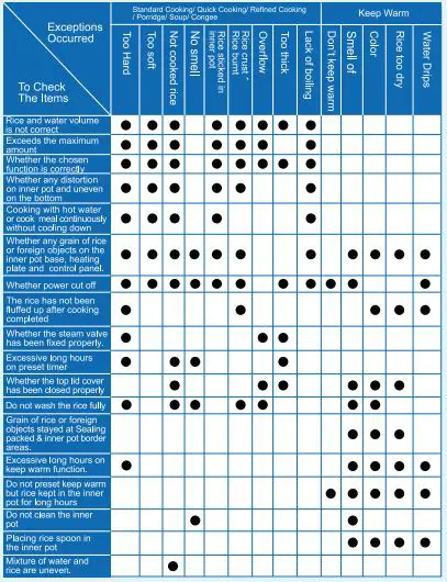 Midea MB-FS5018 Non-Stick Rice Cooker fig23