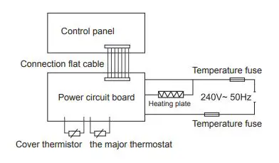 Midea MB-FS5018 Non-Stick Rice Cooker fig24