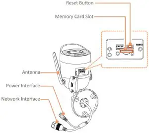 Interface Introduction