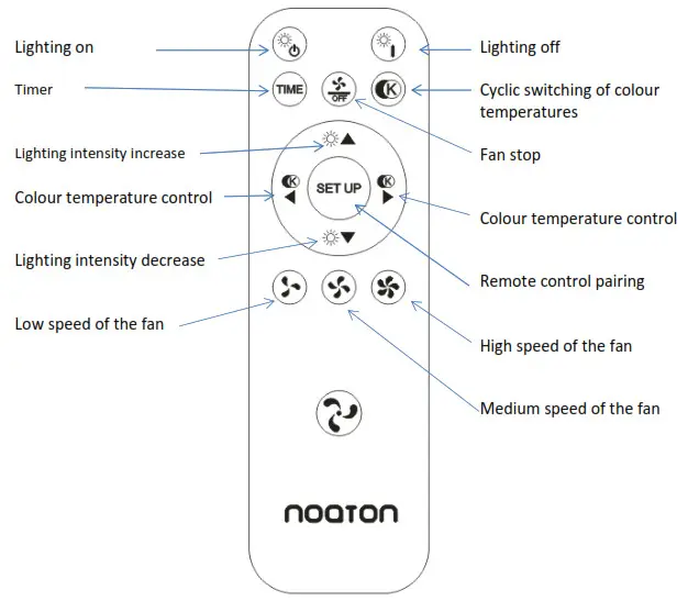 noaton 11056CR Vega Ceiling Fan- remote control functions