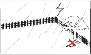 LIGHTNING PROTECTION