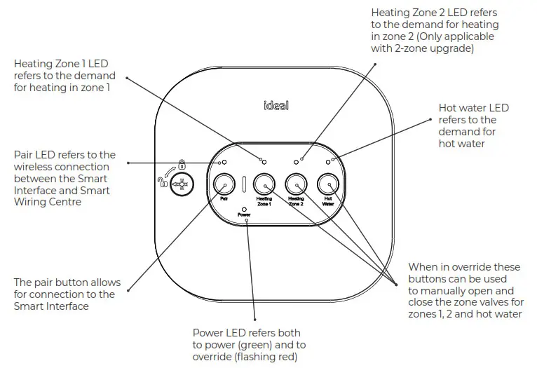 ideal HEATING Halo Combi Wi-Fi Wireless Boiler Thermostat- WIRING CENTRE