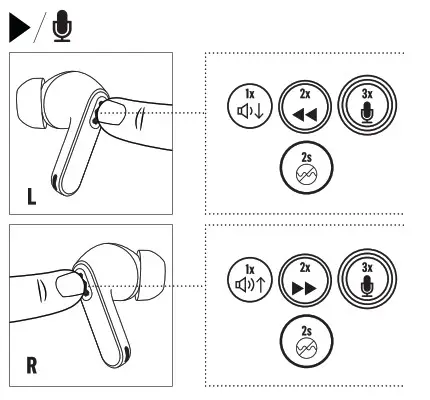 MARLEY REDEMPTION ANC 2 Wireless Earbuds- 4