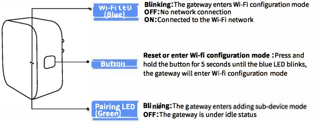 HAOLIYUAN GB03C Smart Gateway - fig2