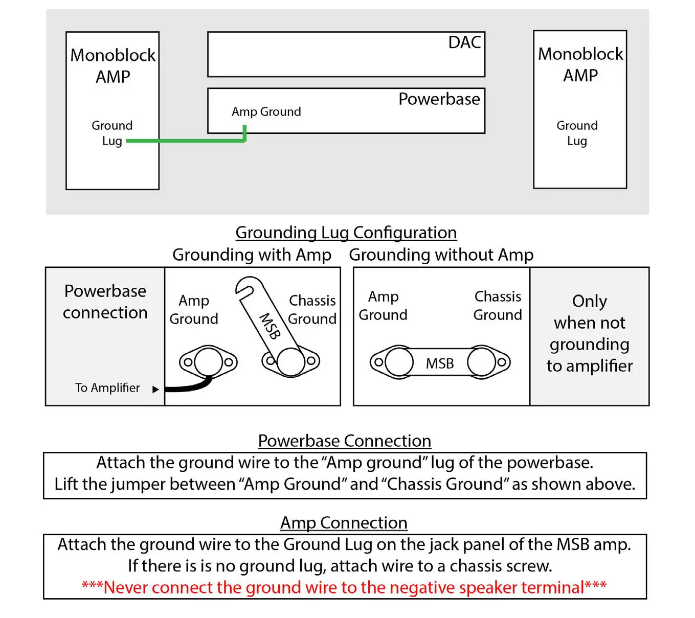 MSB Premier DAC Powerbase Modular fig5