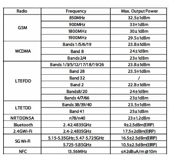 OPPO CPH2009 Neo X2 Smartphone fig4