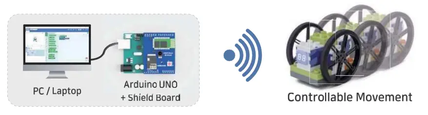 CREAMO ADDI001DI Smart Interactive Block - Block Activity