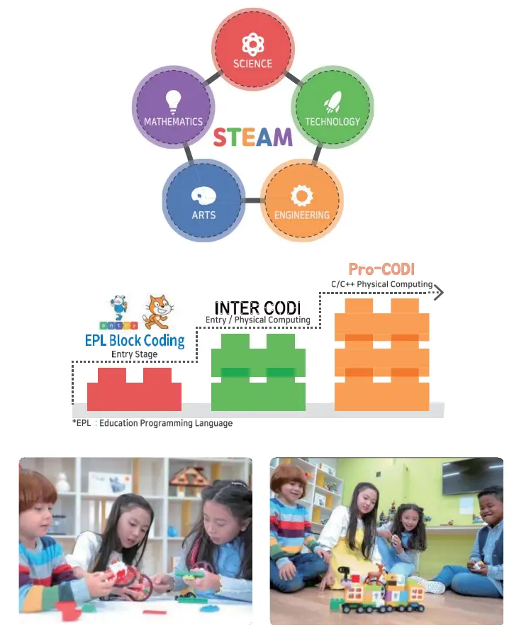 CREAMO ADDI001DI Smart Interactive Block - CREAMO