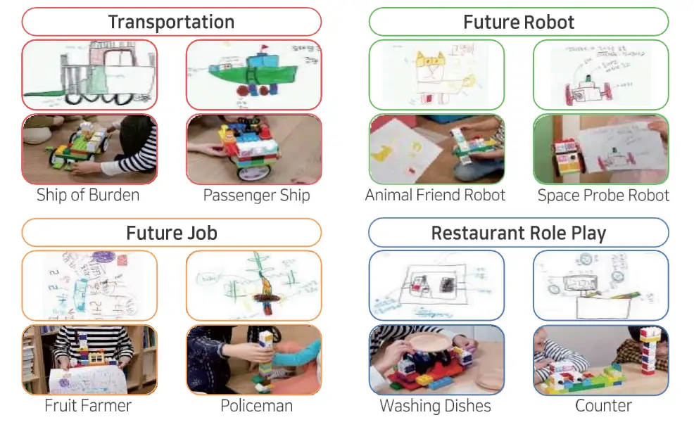CREAMO ADDI001DI Smart Interactive Block - imagination