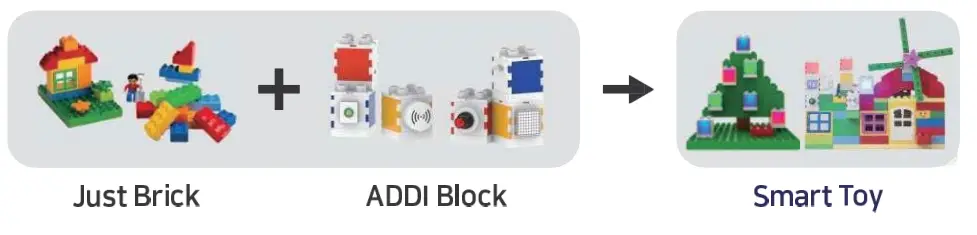 CREAMO ADDI001DI Smart Interactive Block - transforms