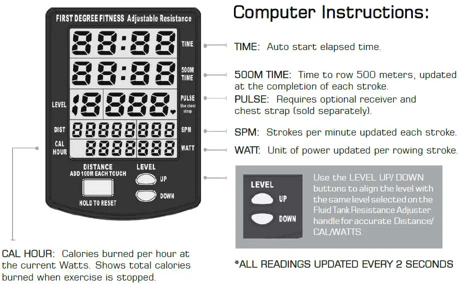 Computer Instructions