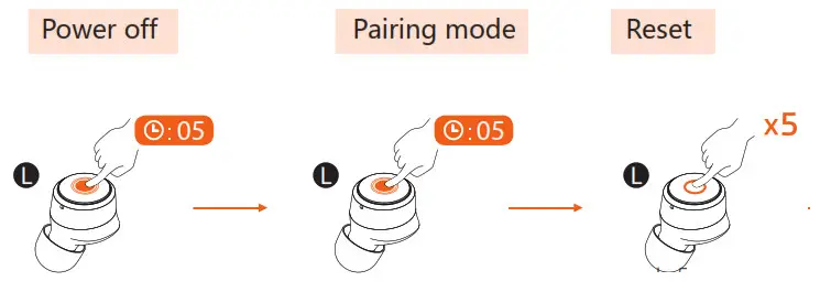 SACKit 70103 ROCKit Noise Cancelling Earbuds- RESET ROCKIT