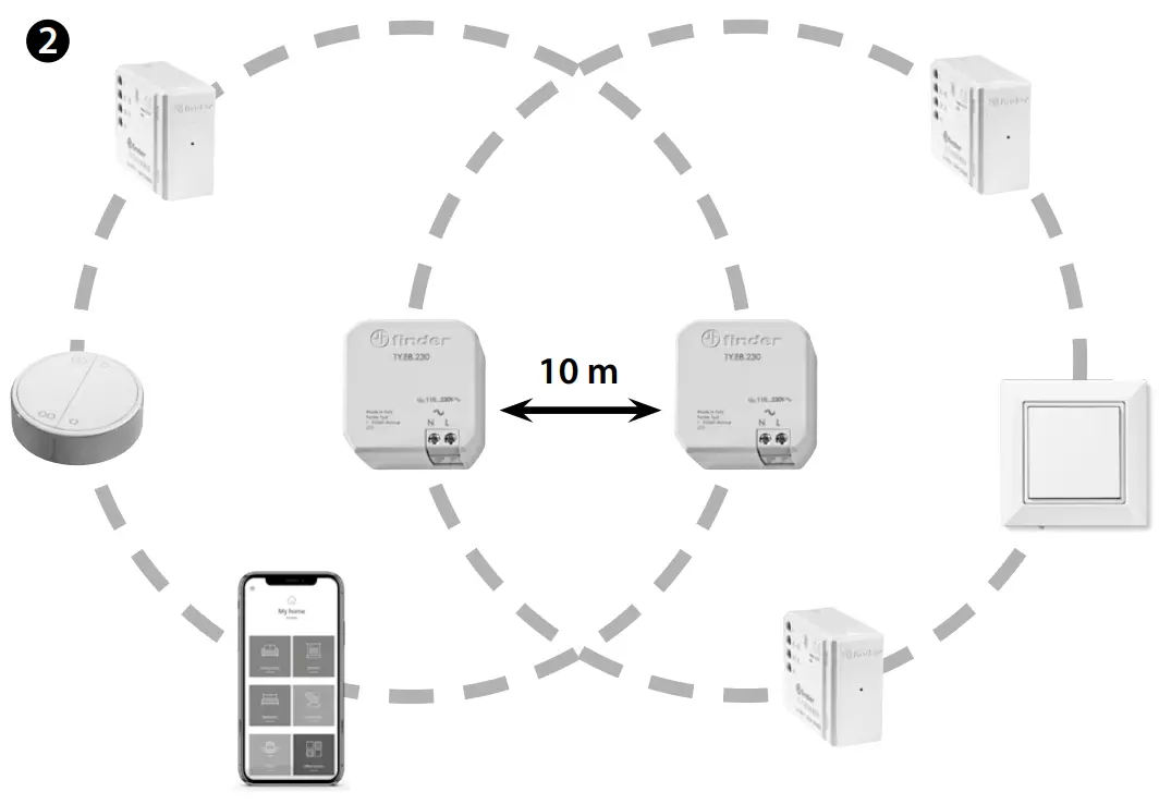 finder 1Y E8 230 Yesly Wireless Repeater - fig3