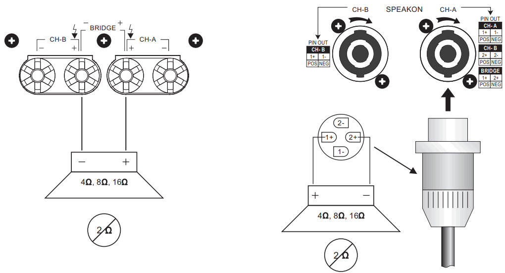 UNiKA PRO 3000 Professional Power Amplifier - Bridge mono mode 1