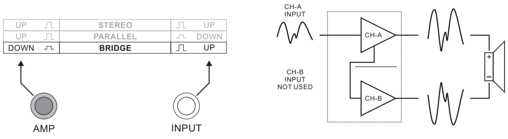 UNiKA PRO 3000 Professional Power Amplifier - Bridge mono mode