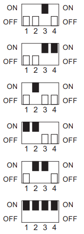 UNiKA PRO 3000 Professional Power Amplifier - DIP Switch settings