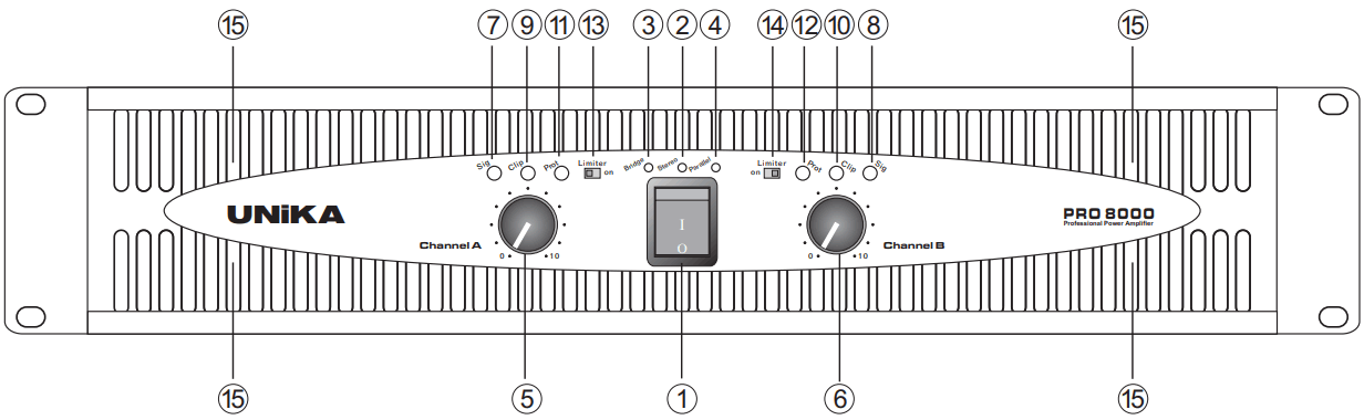 UNiKA PRO 3000 Professional Power Amplifier - FRONT PANEL