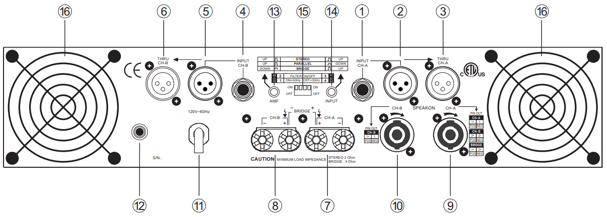 UNiKA PRO 3000 Professional Power Amplifier - REAR PANEL