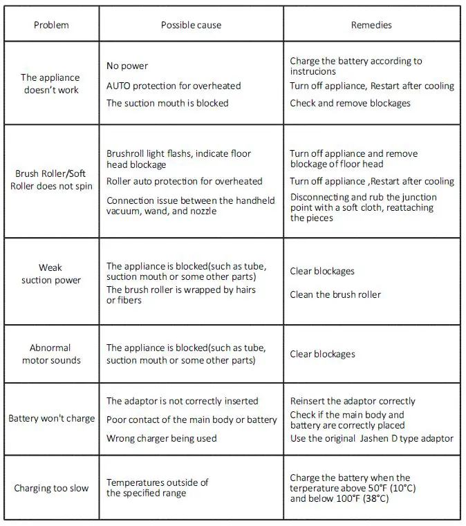 JASHEN JS-AV01C01 Cordless Vacuum Cleaner fig17