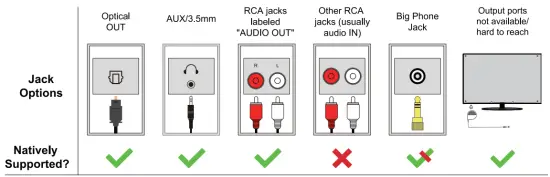 Connect to Transmitter