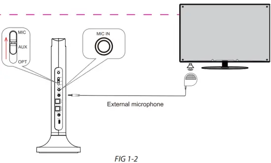 Connect to Transmitter