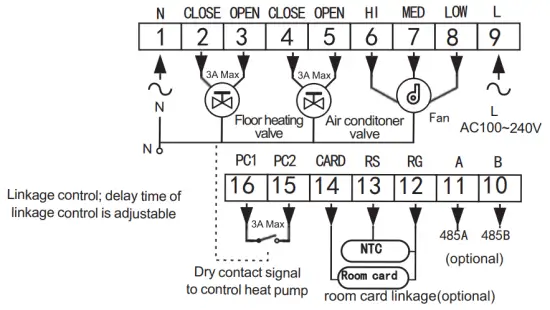 Connecting Diagram
