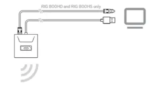 Plantronics RIG 800 Series Headphones